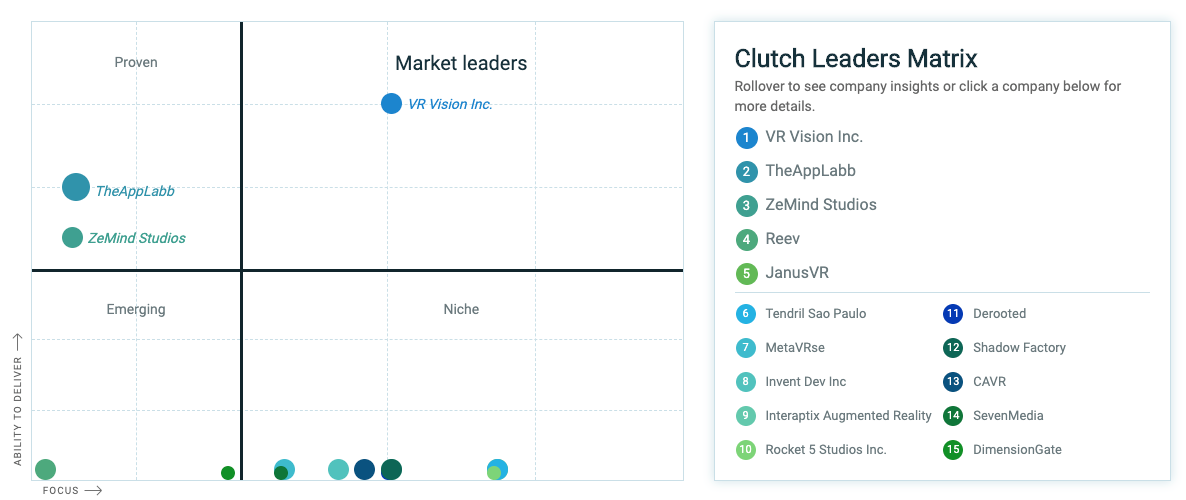 clutch-leaders-matrix