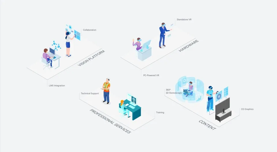 vr training course development