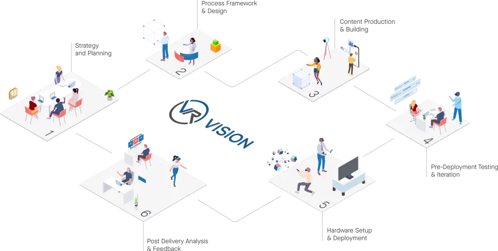 Enterprise VR Training Solutions