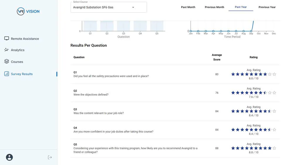 Vision Portal VR Training Surveys