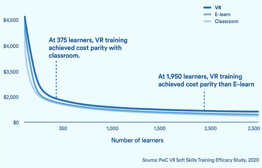 pwc-vr-training-study