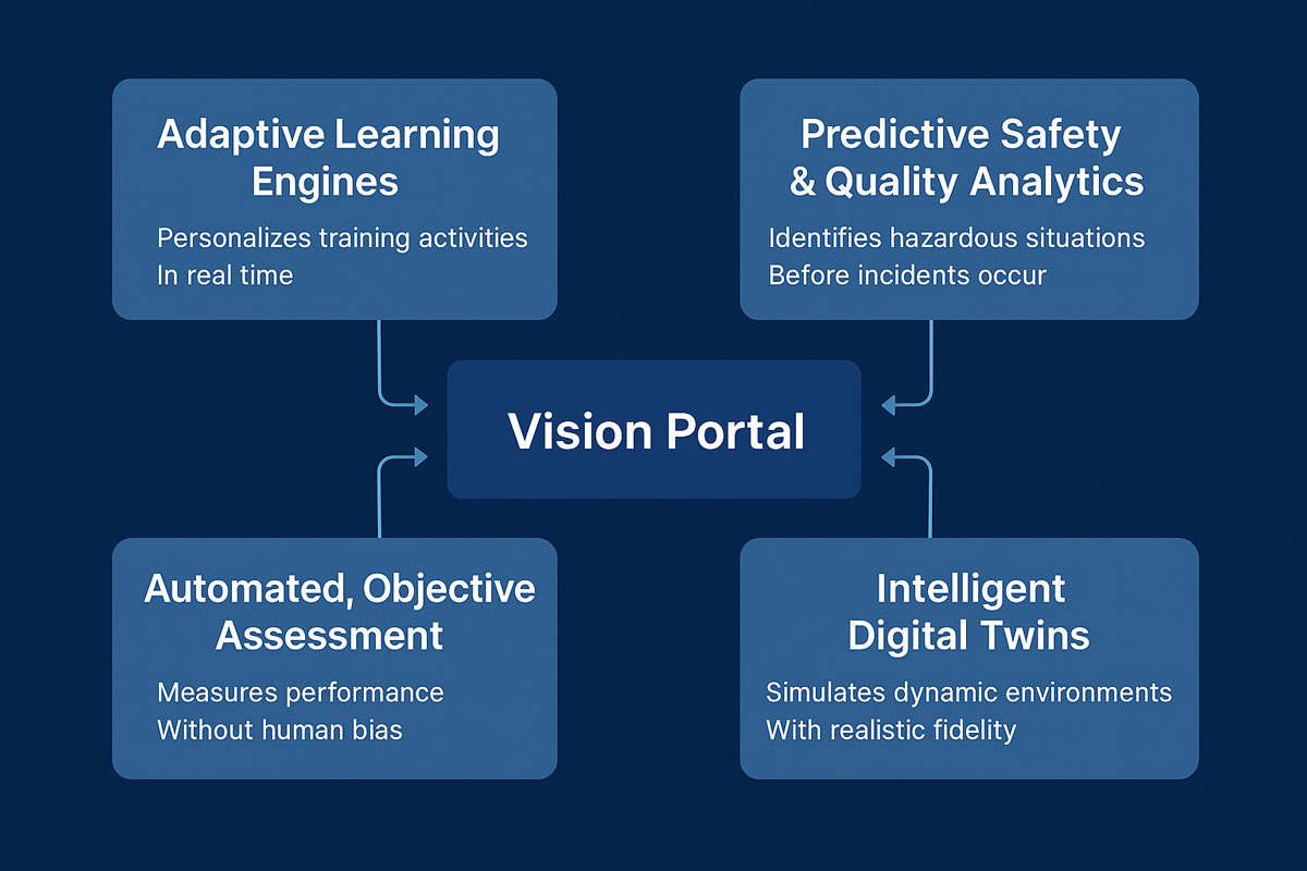 Vision Portal - Enterprise VR Safety Training