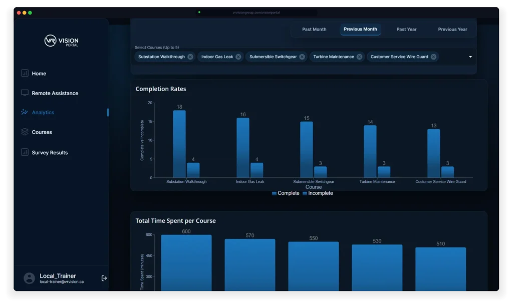 Vision Portal Analytics