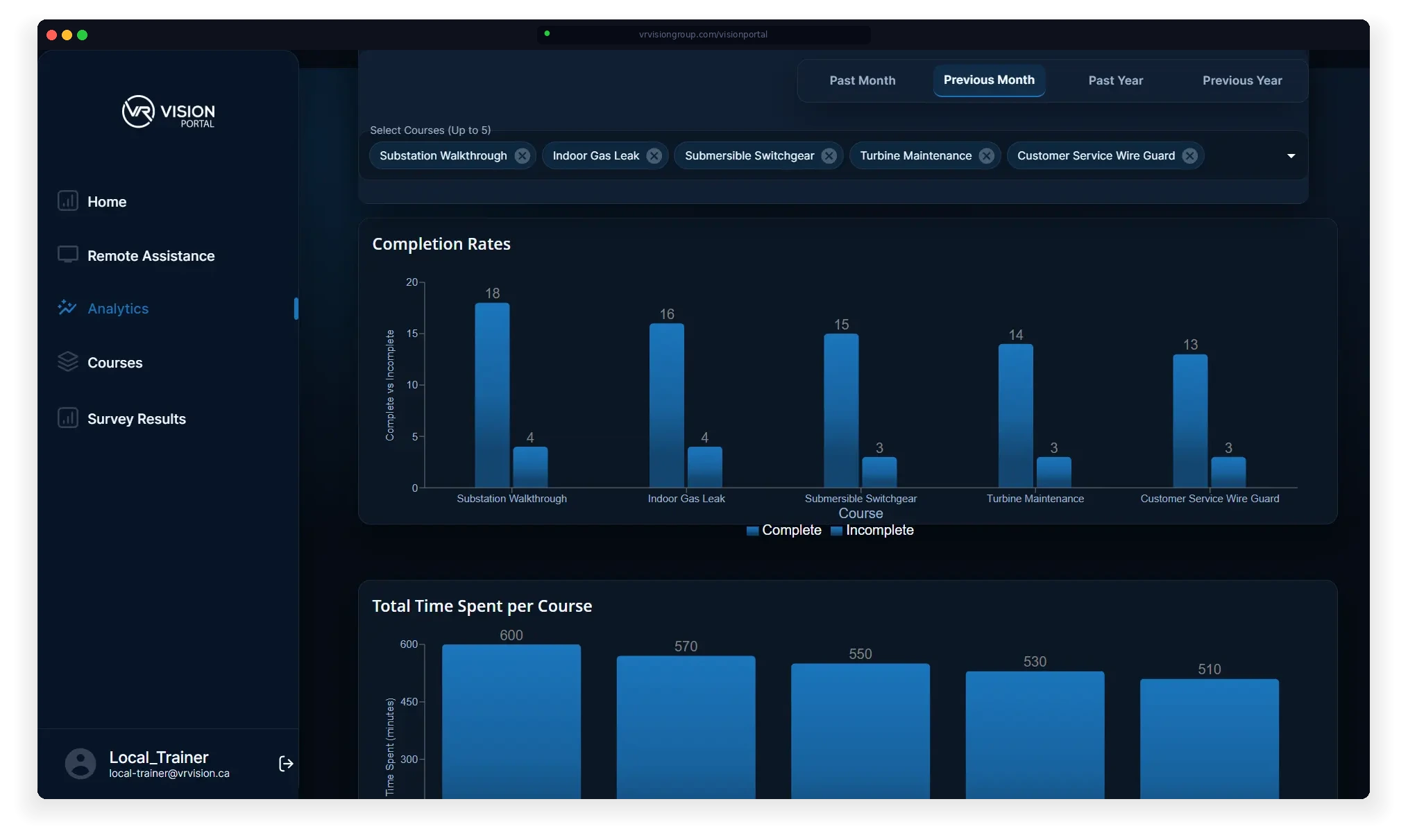 Vision Portal Analytics