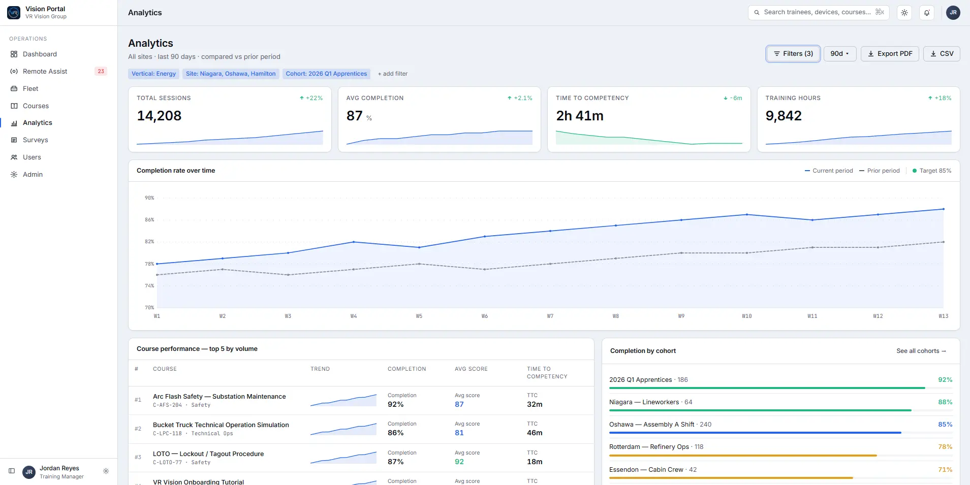 Vision Portal training analytics dashboard
