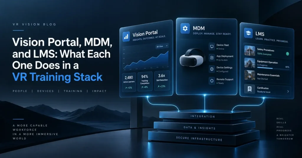 Vision Portal, MDM and LMS dashboards stacked on integration, data and secure infrastructure layers in a VR training stack
