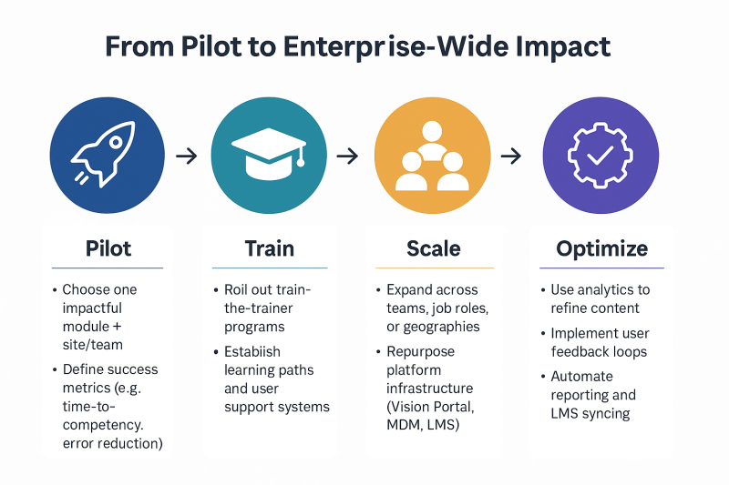 from-pilot-to-scale