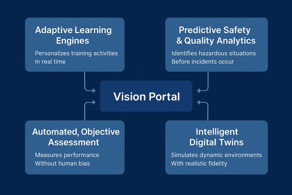 Vision Portal - Enterprise VR Safety Training